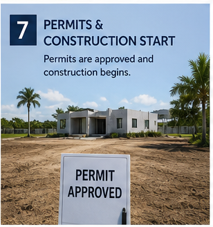 Permits and Construction Start — New Construction Stages