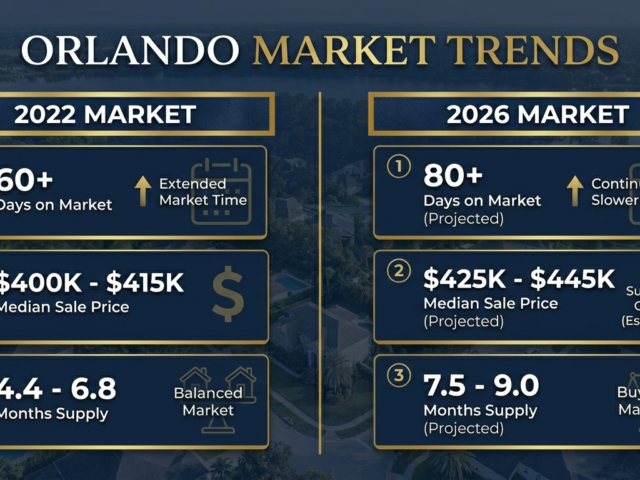 The 2026 Orlando Housing Market Shift: What Central Florida Sellers Need to Know Right Now